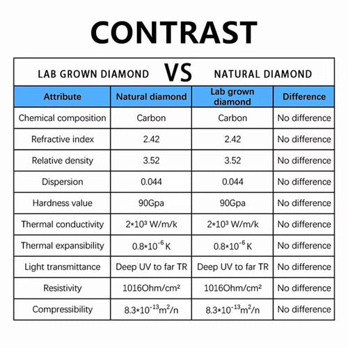 9ct White Gold 1.00ct Certified Lab-Grown Diamond Solitaire Ring