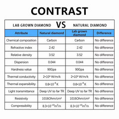9ct White Gold 1.00ct Certified Lab-Grown Diamond Solitaire Ring